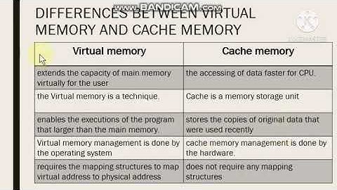 DEC50103 OPERATING SYSTEM - Video Assessment 3_DTK3B_2020