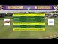 CSA Division 1: 4-Day Series | Momentum Multiply Titans vs Dafabet Warriors - Day 2 | 2025/26