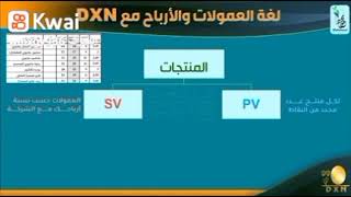 الخطة التسويقية لشركة dxn @ الماليزيا