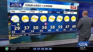 Celebrity March 16 Forecast: Colder before we warm again in Western PA Wealth