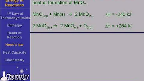 Hess's Law