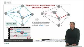 Graphs: Maximum flow at minimum cost using the Busacker-Gowen algorithm | | UPV