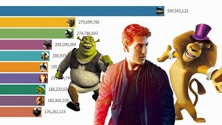 Top 15 Paramount Movies of All Time 1995 - 2021