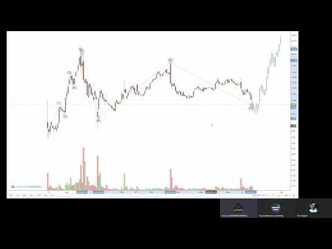 Quickbit - analys av Tradinglivet
