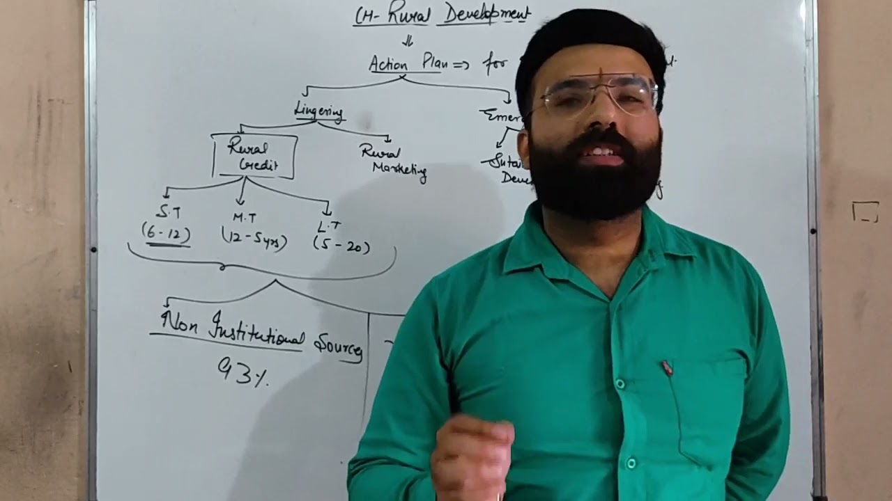 Rural Development | Indian Development Economy | Class 12th Economics | Shrey Seth