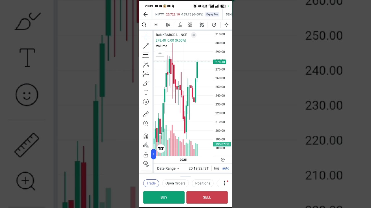 Angel One App Reviews What I Discovered May SURPRISE You