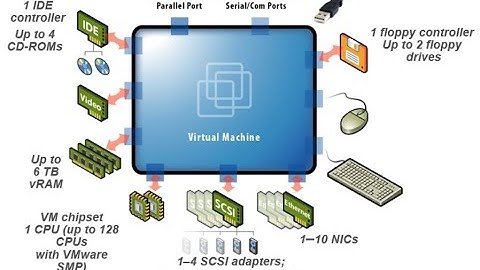 Steps to Integrate VMware Paravirtual SCSI controller in Windows Image - 38