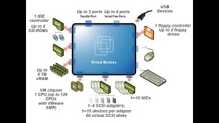 Steps to Integrate VMware Paravirtual SCSI controller in Windows Image - 38