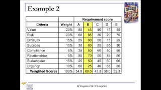 Problem-Solving Techniques Weighted Scoring Model