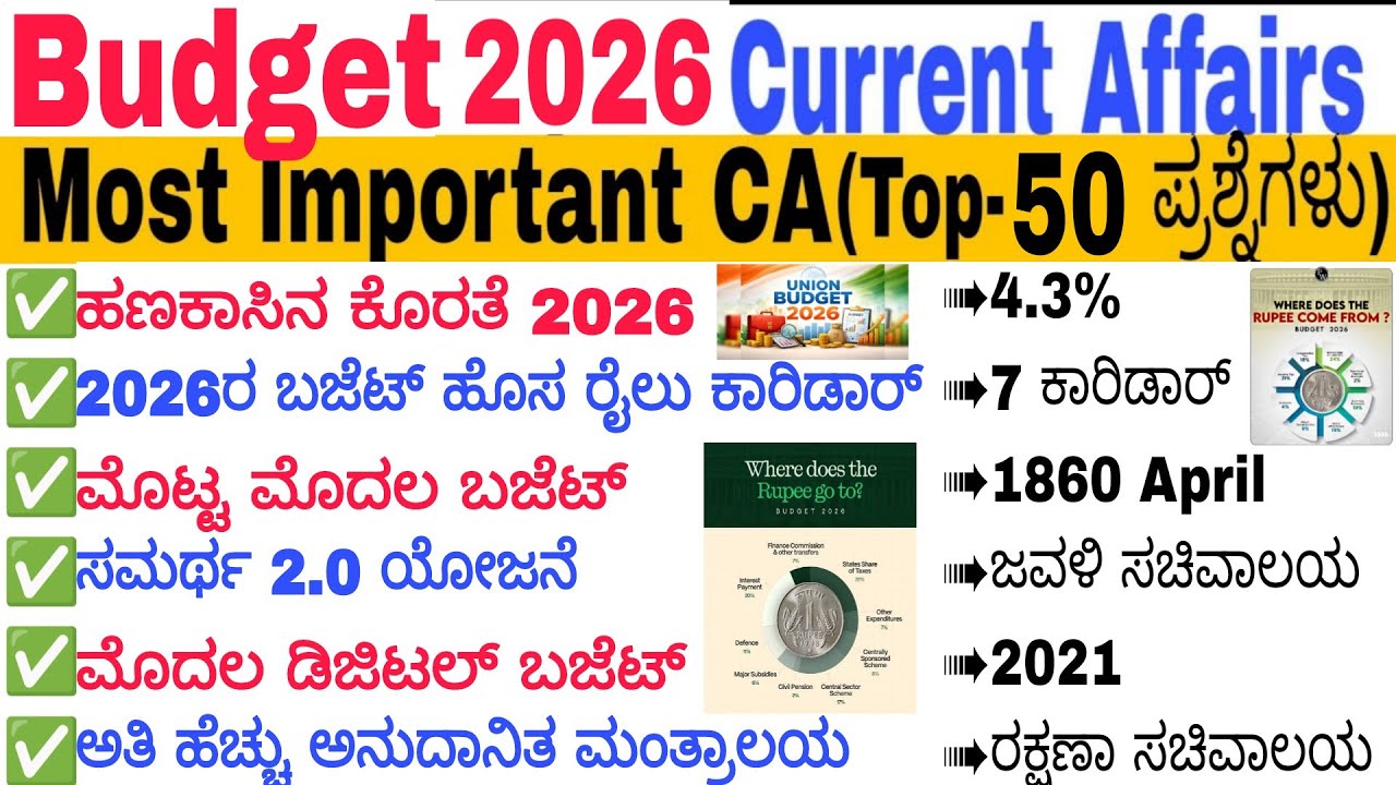 2026 Central Budget of India | Economics CA | SSC-GD | MTS | CHSL | CGL | RRB D GROUP NTPC |
