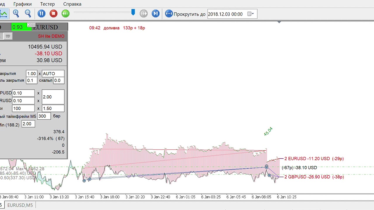 Strategy tester visualization smarthedge li on gbpusd m5 from 2020 01
