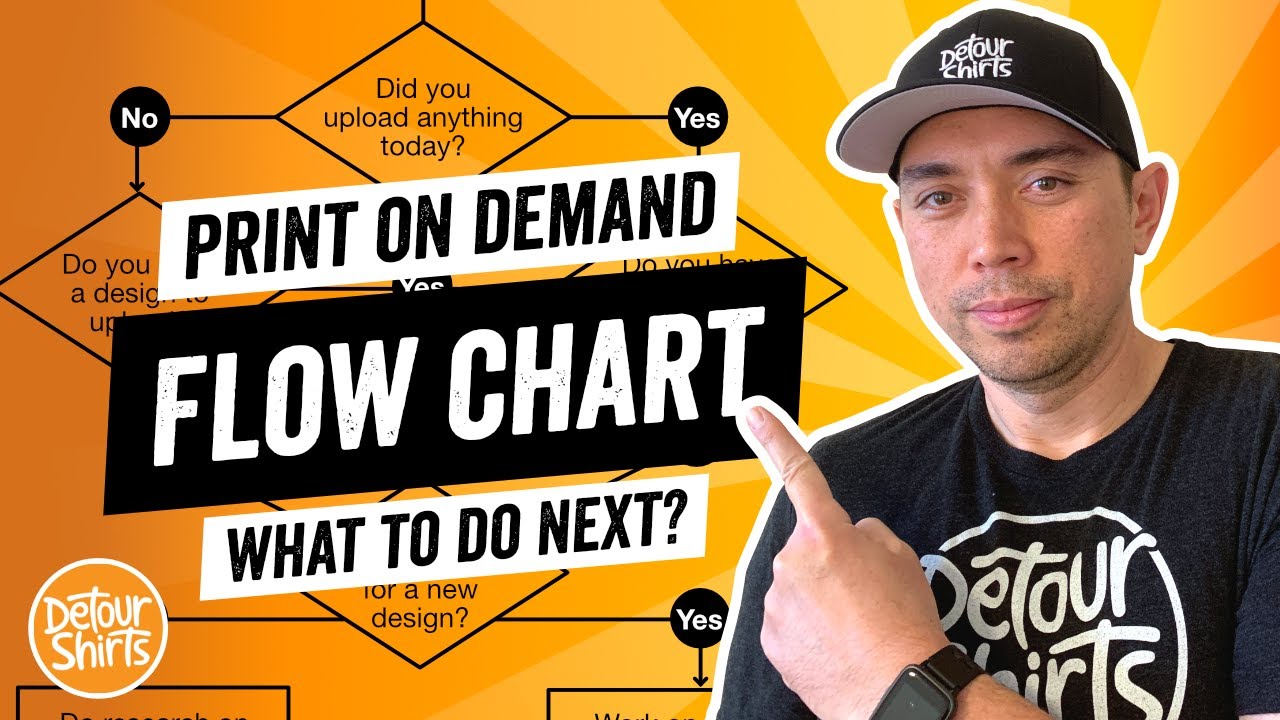Steps for Print on Demand | FREE resource to help you know what to do ...