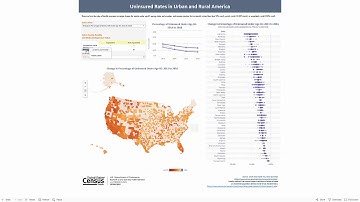 Uninsured Rates in Urban and Rural America Data Visualization Tutorial