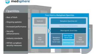 Medsphere Product Demo