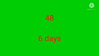 my longest behavior number days planning (100 to -19)