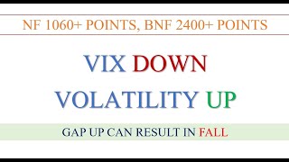 #114 Gap up can lead to fall | Key supports | Vix down, volatility up