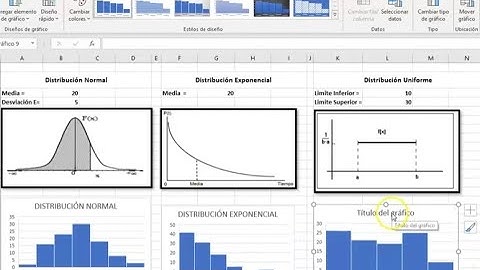 Ejemplo números aleatorios comportamiento distribuciones