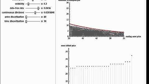 Pricing Put Options with the Implicit Finite-Difference Method