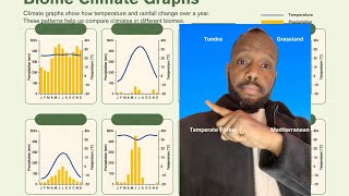 #education temperature scales (Celsius and Fahrenheit) using mathematical formulas.