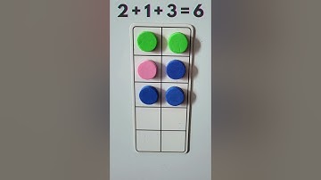 Commutative Property of Addition | Endless Options Learning