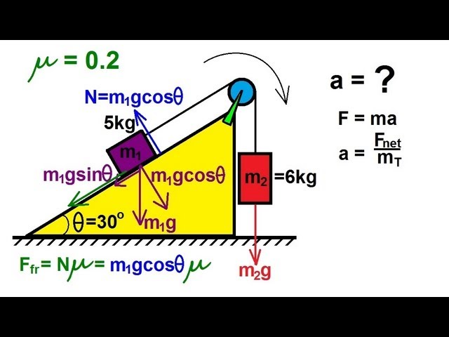 Physics - Pully on an Incline (1 of 2) Frictionless 