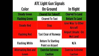 Light Gun Signals