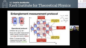 Postselection-free entanglement dynamics via spacetime duality ▸ Matteo Ippoliti #frontiers