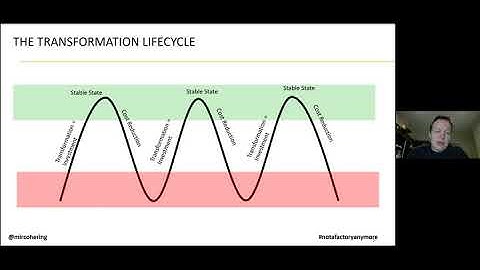 Mirco Hering   The Journey of DevOps Maturity