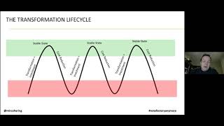 Mirco Hering   The Journey of DevOps Maturity