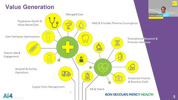 [AI4 Healthcare] Creating Value With AI For Healthcare Providers