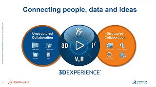 3DEXPERIENCE DraftSight Webinar