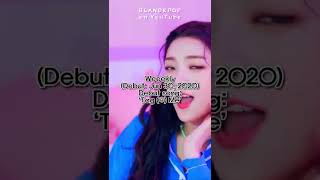 Some of my favorite girl group debuts | BLANDKPOP #shorts #kpop #gg