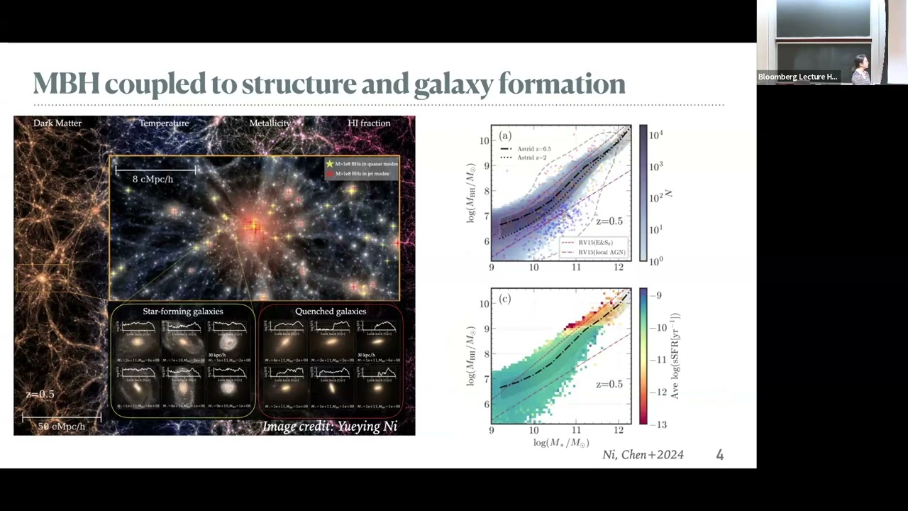 Massive Black Holes on the Move: Mergers, Wanderers, and Observational Signatures..... - Nianyi Chen