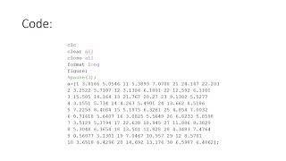 Practice Problem on Gradient Descent | MATLAB