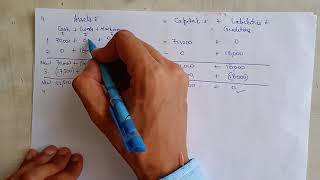 sum number 9, Page No. 5.19 Chapter accounting Equation screenshot 2