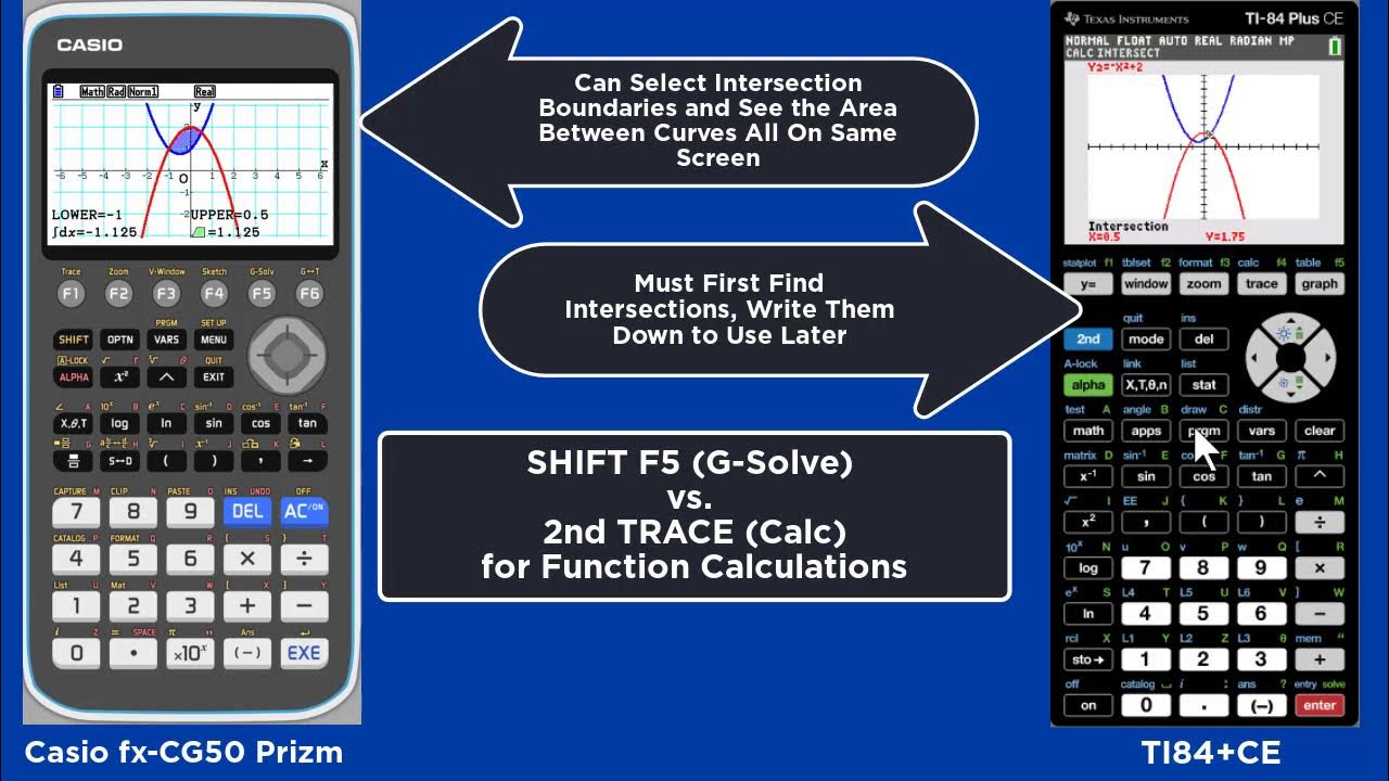 Activity 6 Finding the Area Between Two Curves w/Casio fxCG50 Prizm