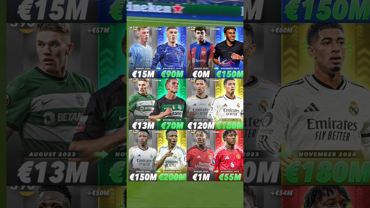 Players With The Greatest Increase In Market Value Since The Start Of Last Season💰🔥