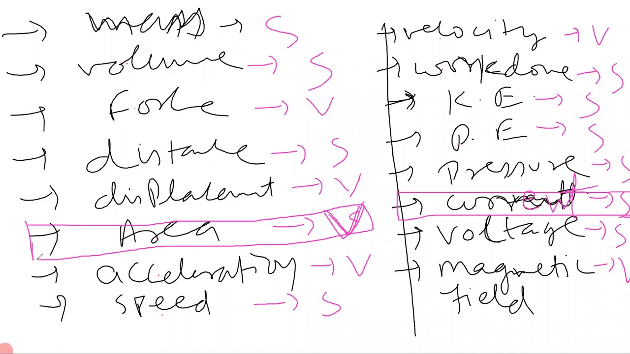 VECTOR PART 01 INTRODUCTION OF VECTOR , Resultant of Vector, Sum of