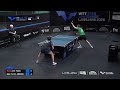 Yuan Licen vs Csaba Andras | MS QR2 | #WTTLjubljana 2026