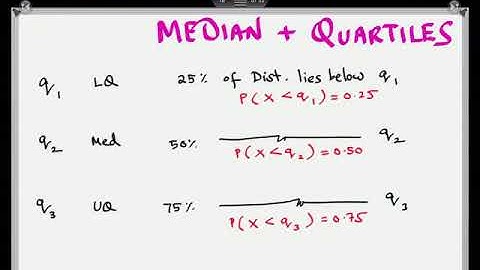 Part 1 | Continuous Random Variable | Probability Density Function | Statistics S2