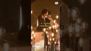 Most Viewed Yet To Come Bts Fancam