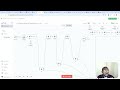 How to EASILY Convert Make Automations to n8n