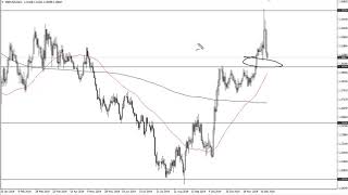 GBP/USD Technical Analysis for December 19, 2019 by FXEmpire