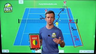 Stop Faking Toward the Middle in Doubles