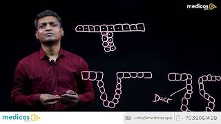 Medicosapp - The Most Trusted Learning Partner App For Medical Students 1080P