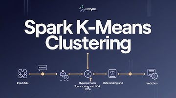 Spark Clustering with UnifyML SQL: K-Means Classification Explained 🔥
