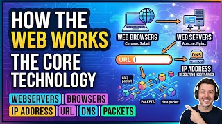 ​How the Internet Works: Web Browsers, Servers, DNS & Packets | Computer Networks  screenshot 4