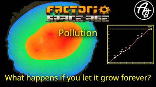 Big Pollution Clouds are Bad