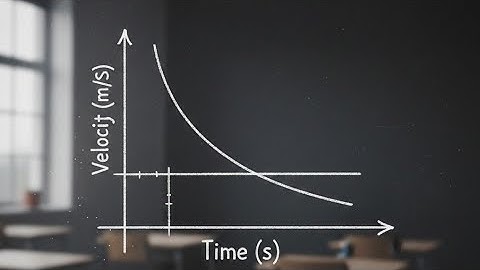 Understanding Velocity Time Graphs - The Easy Way!