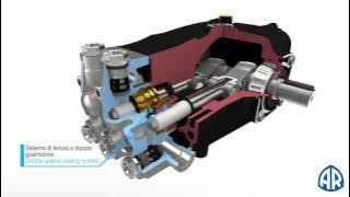 Bomba Triplex de Alta PresiΓ³n / Triplex Plunger Pump Animation